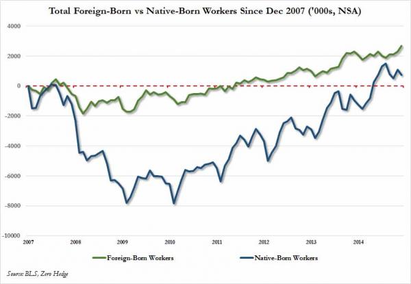 foreign native since Dec 2007 - Nov 2015_0