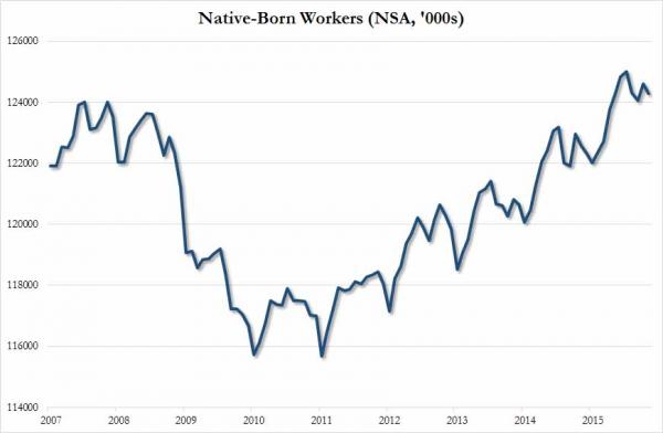 native born Nov 2015_0