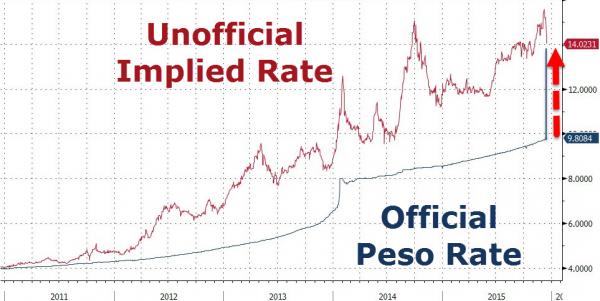 peso