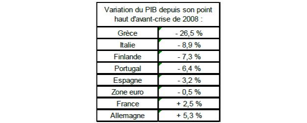 variation-pib