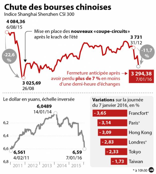 Bourse chinoise 1