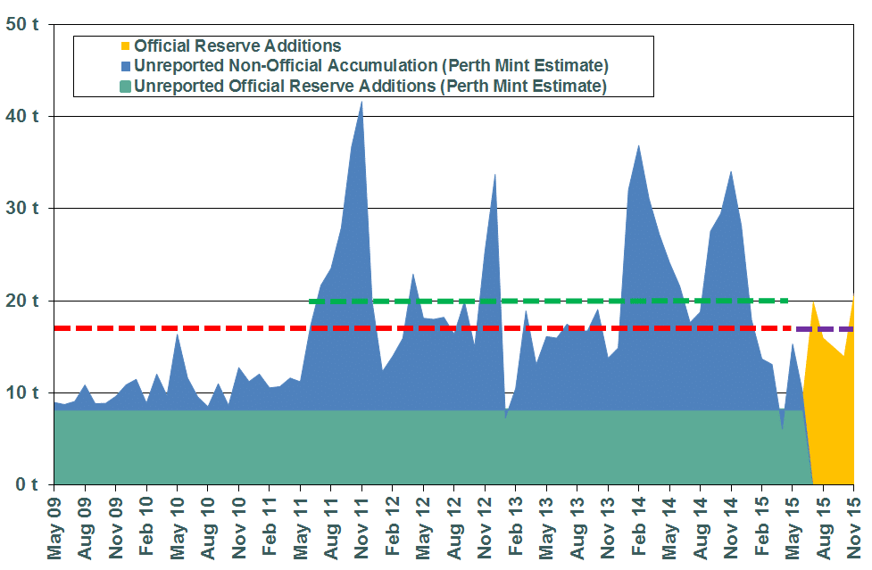 Bron Suchecki-China accelerates gold reserves accumulation-2015-12-09-003