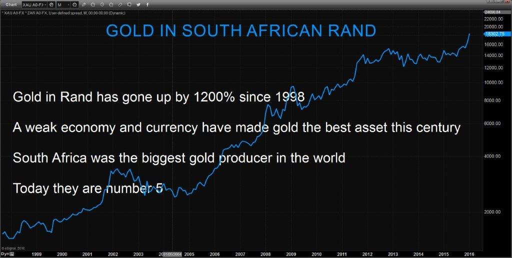 Gold-in-Rand