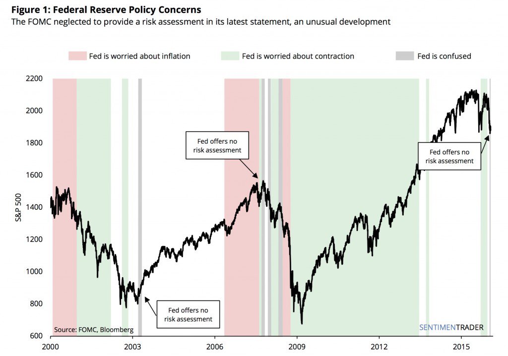 SentimenTrader