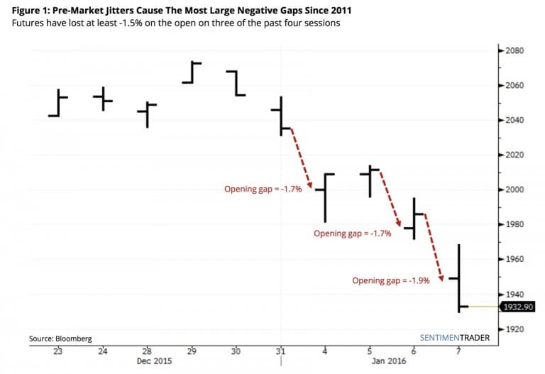 SentimenTrader