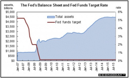 bilan-fed-taux