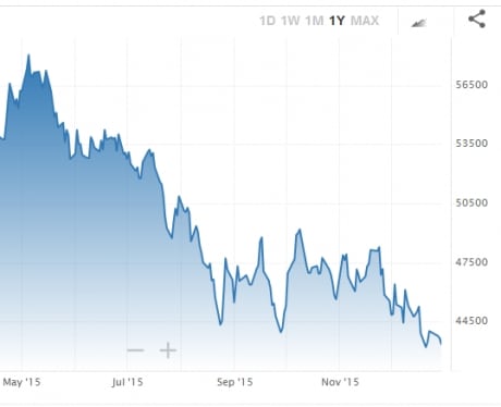 brazil-stock-market