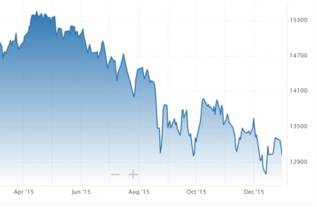 canada-stock-market