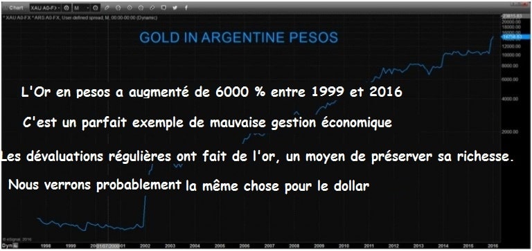 gold-in-argentine-pesos