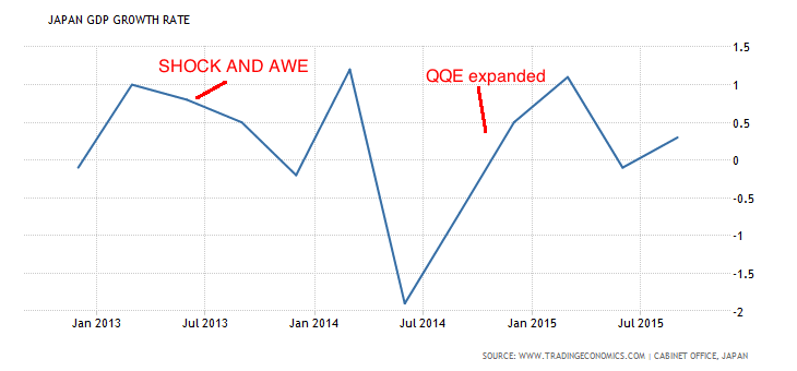 japan-gdp-growth_1