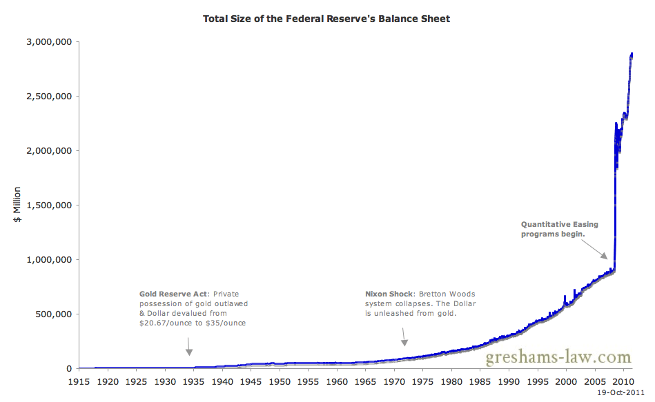 reserve-federal-balance-sheet