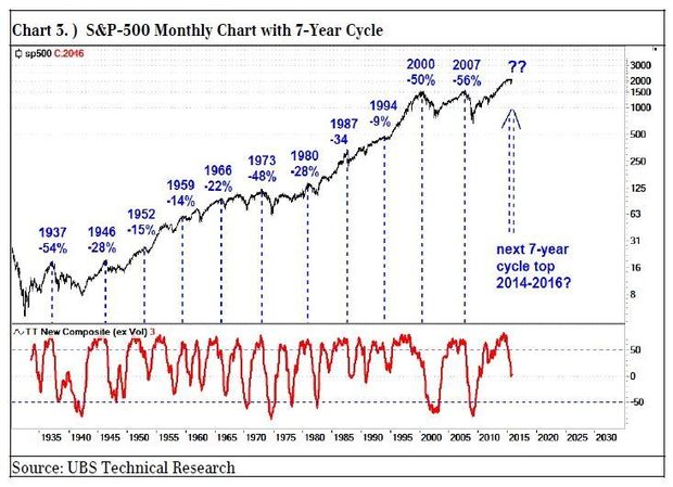 s&p500