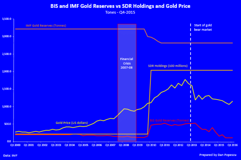 bis-imf-gold