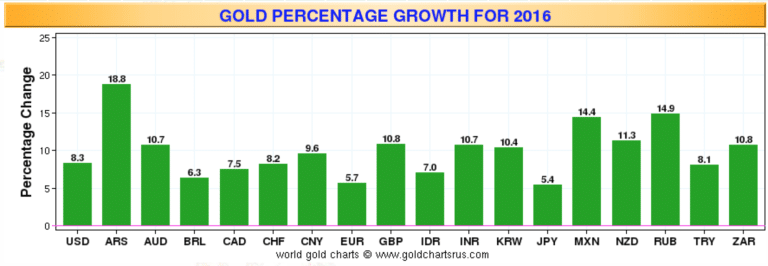 gold-percentage