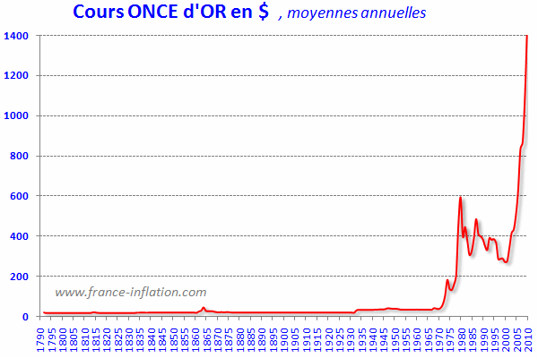 once-or-1792