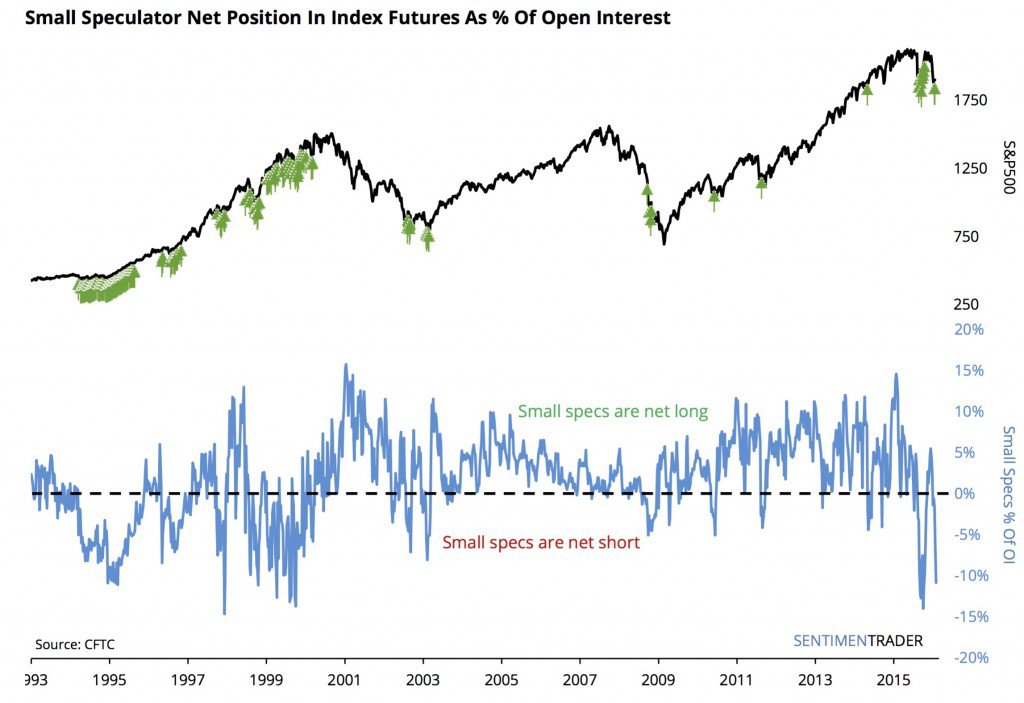 small-speculator-net-short