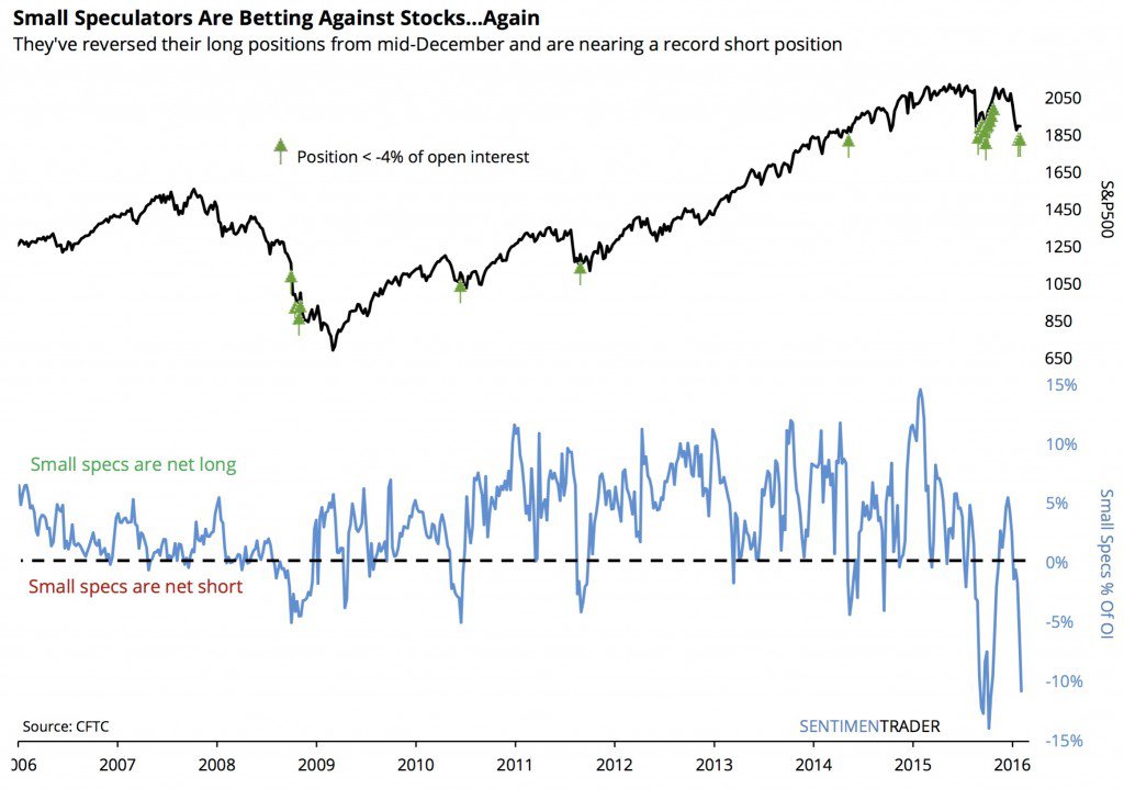 small-speculators