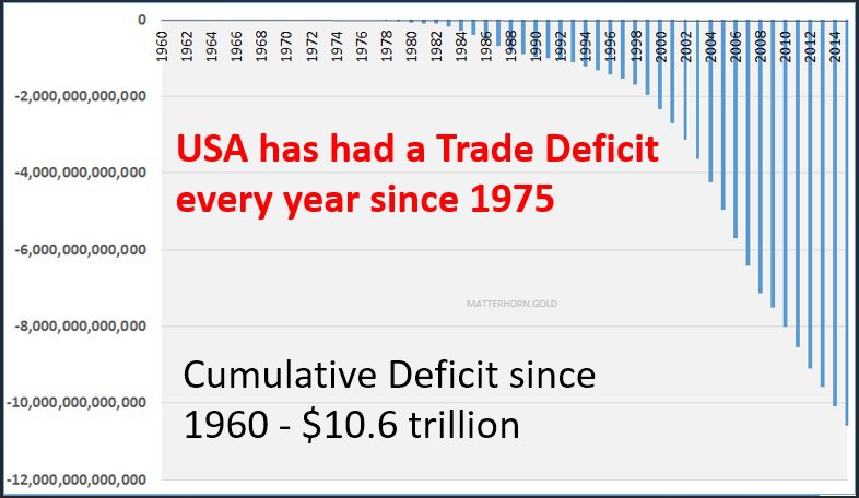 usa-trade-deficit