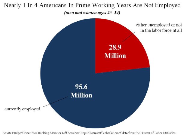 1-in-4-Americans-25-54-Not-Working