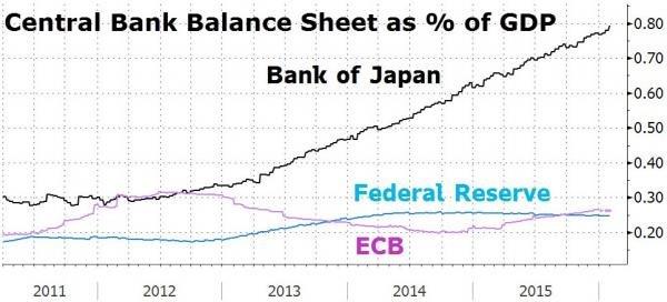BOJ-FED-as-of-GDP-170416