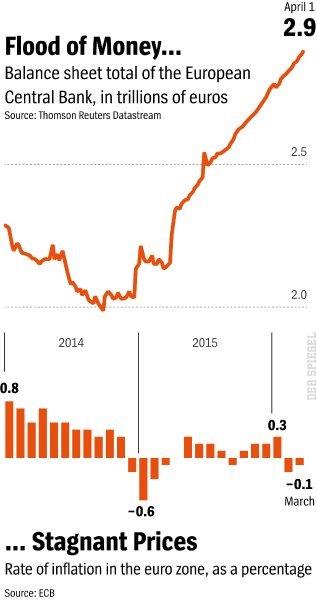 ECB-Exploding-bal-sheet-170416