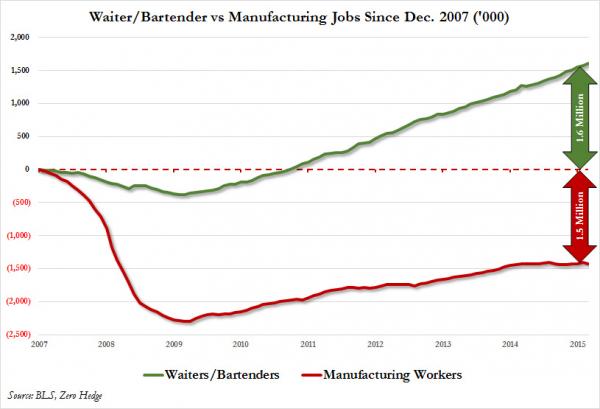 mfg-waiters LT