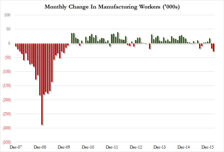 mfg-workers