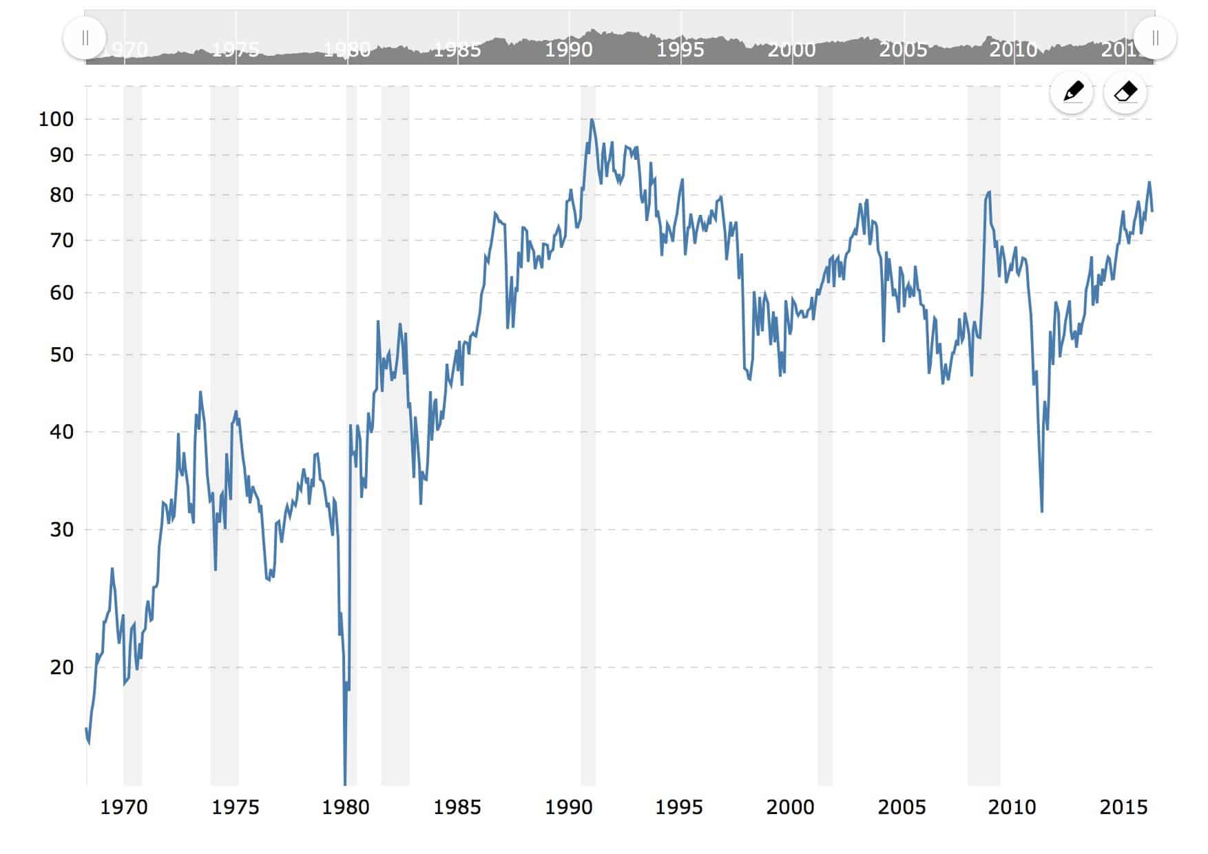 ratio-or-argent-50-ans