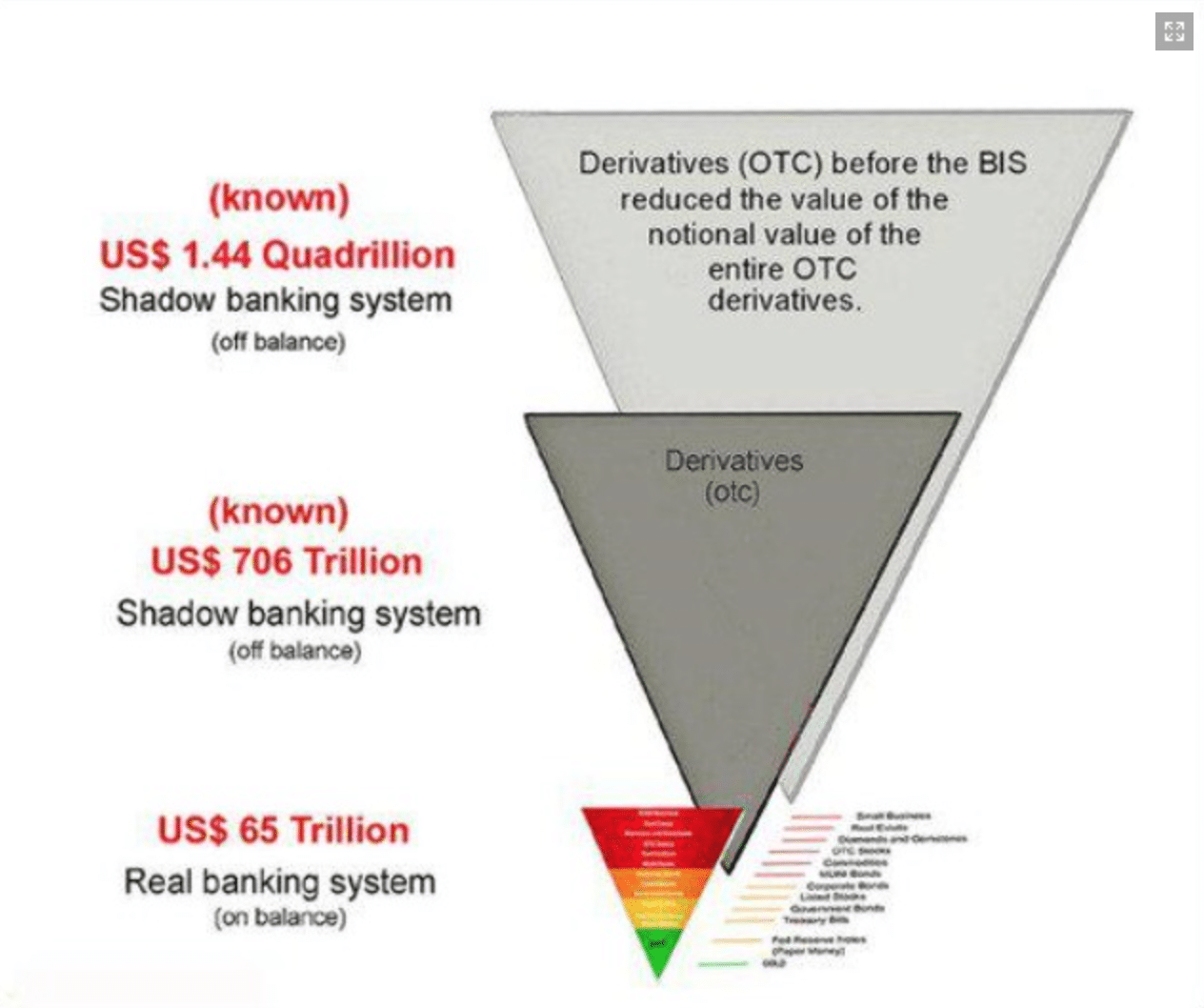 shadow-banking-system