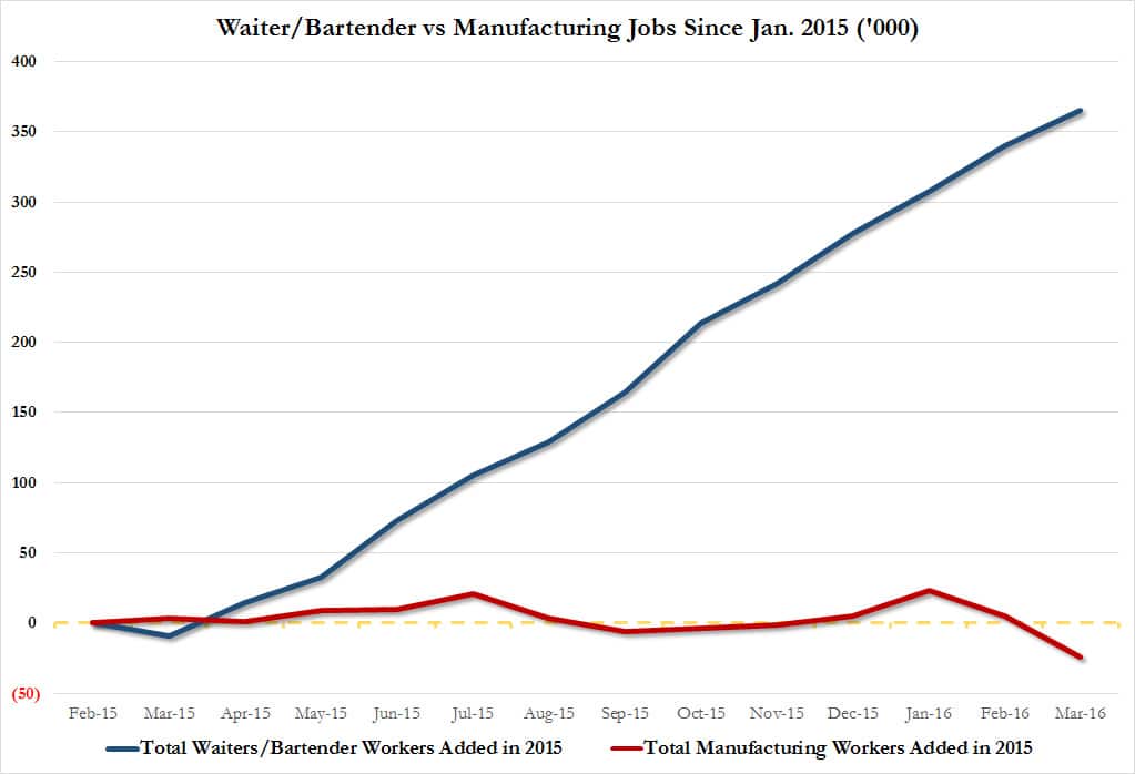 waiter-mfg-workers 2015