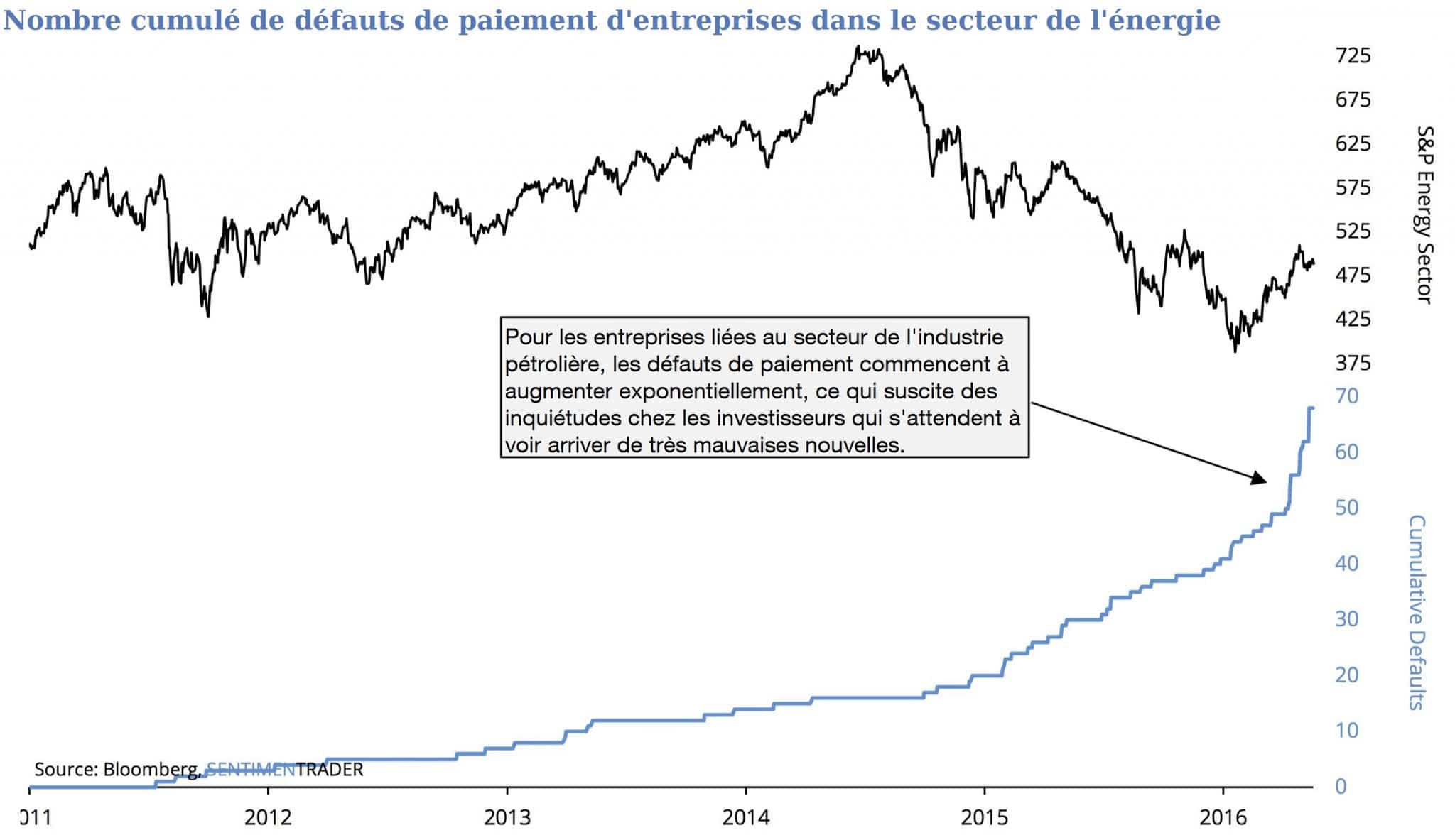 cumulative-number-of-debt-defaults-for-energy-companies