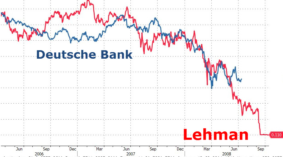 deutsche-bank-lehman-brothers