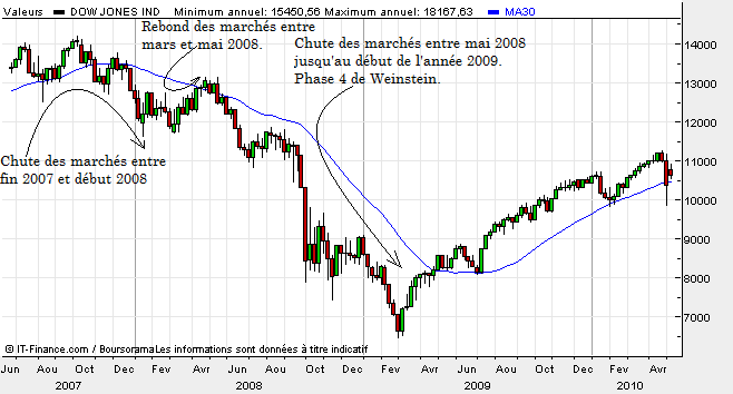 dow-jones