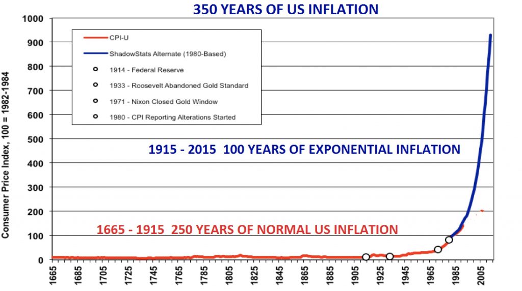 350-years-of-us-inflation