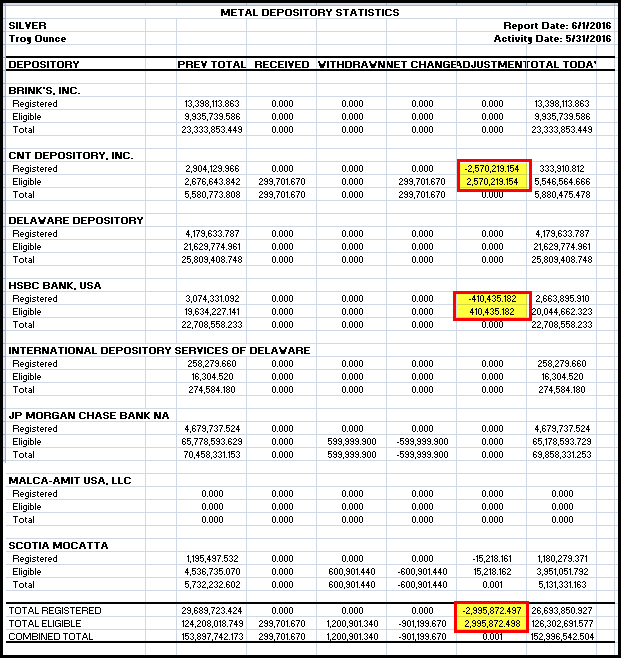 COMEX-Silver-Inventories-060116