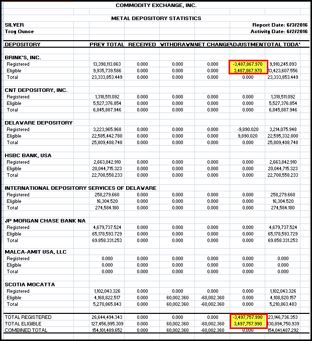 COMEX-Silver-Inventories-060316