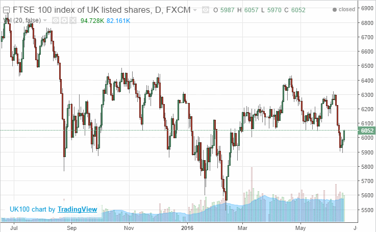 FTSE-foostie