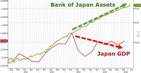 boj