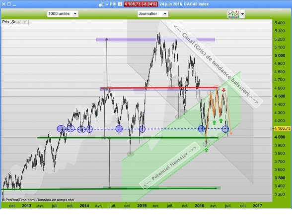cac-40
