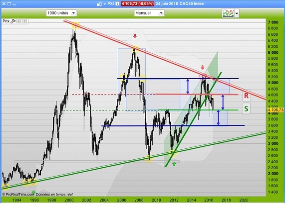 cac-40