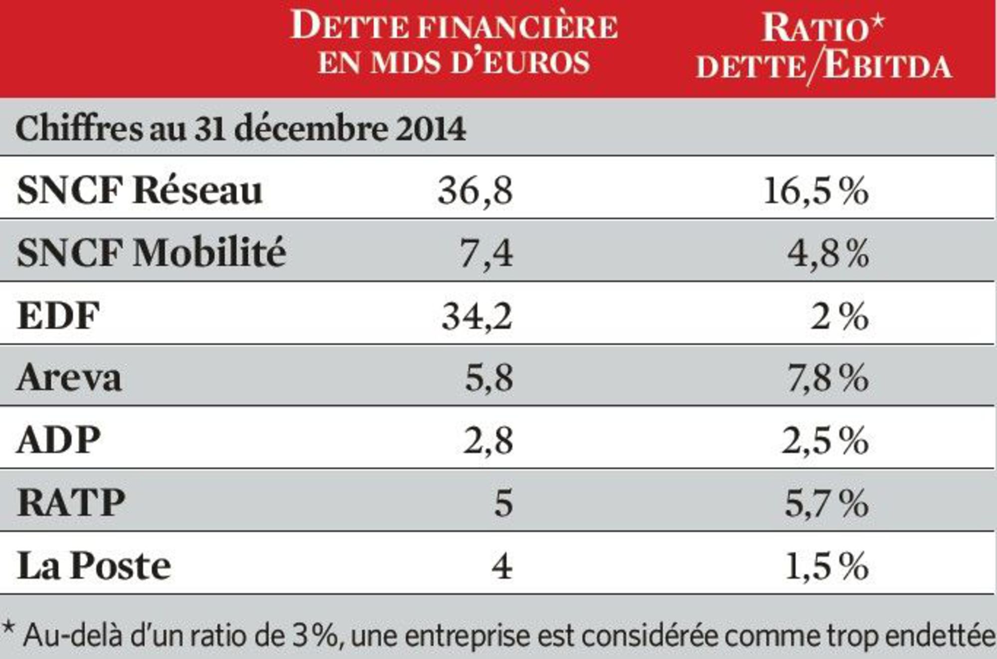 dette-des-entreprises-publiques_5606279