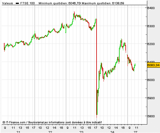 ftse-100