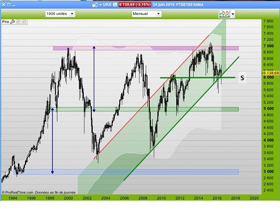 ftse-100