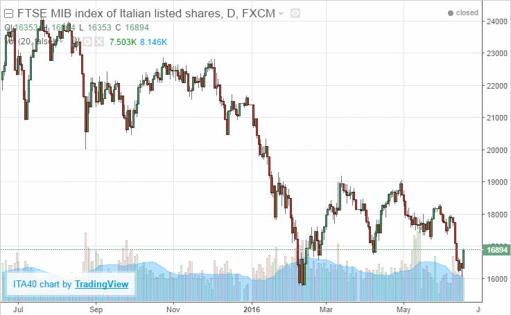 ftse-mib