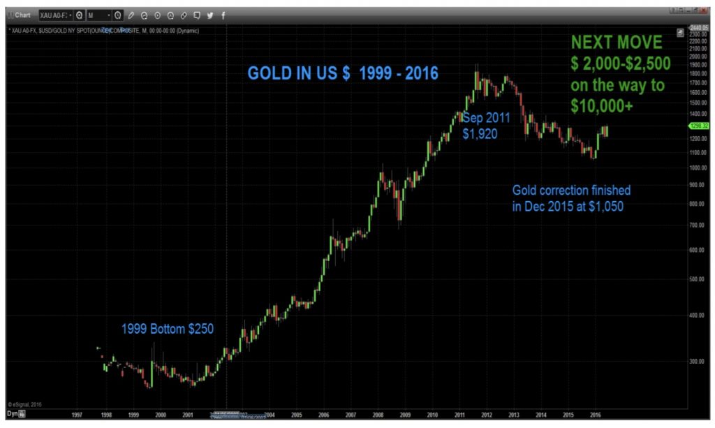 gold-vs-dollar