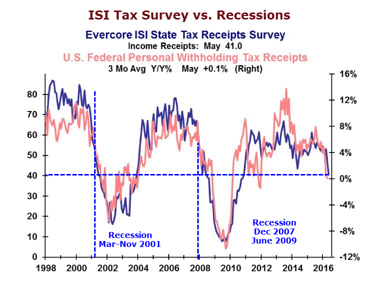 isi-tax-receipts