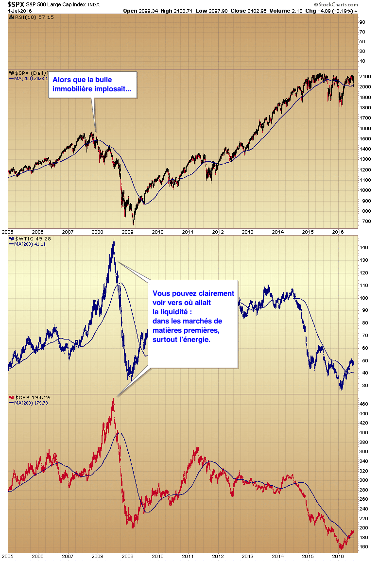 2007-market-top