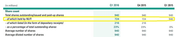Phoenix Capital-It Begins Dutch Bank ABN Amro Will Charge Negative Interest On De-2016-07-25-003
