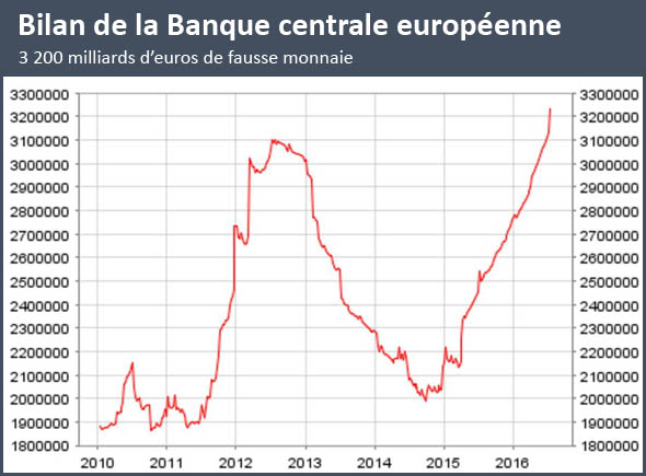 bilan-BCE