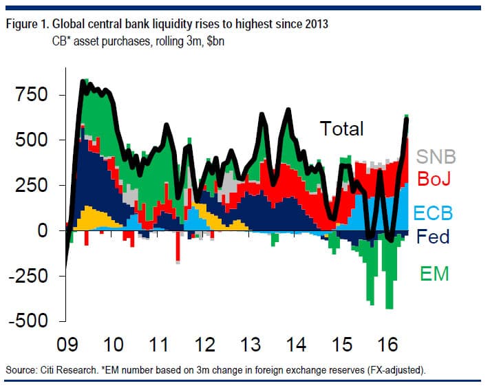 central-banks-liquidity